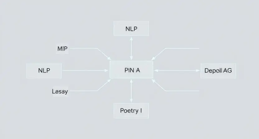 A digital diagram showing the flow of AI algorithms, including NLP, ML, and deep learning working together to generate poetry.